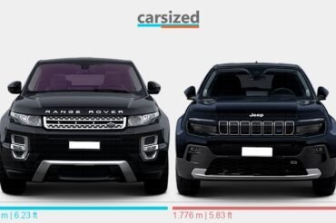 Jeep Avenger Vs Range Rover Evoque: Ultimate SUV Showdown