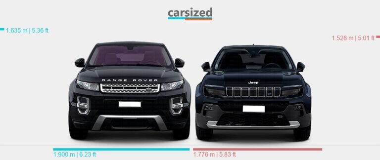 Jeep Avenger Vs Range Rover Evoque
