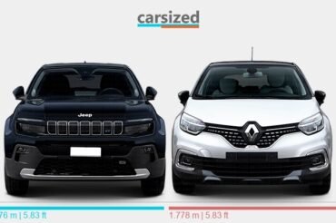 Jeep Avenger Vs Renault Captur: Ultimate SUV Showdown