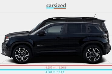 Jeep Avenger Vs Renegade Size: Compact SUV Showdown