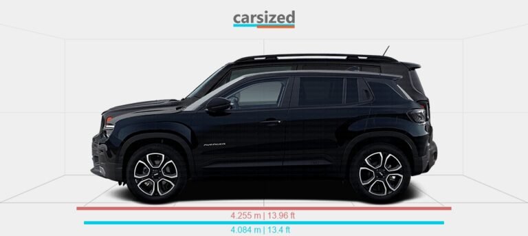 Jeep Avenger Vs Renegade Size