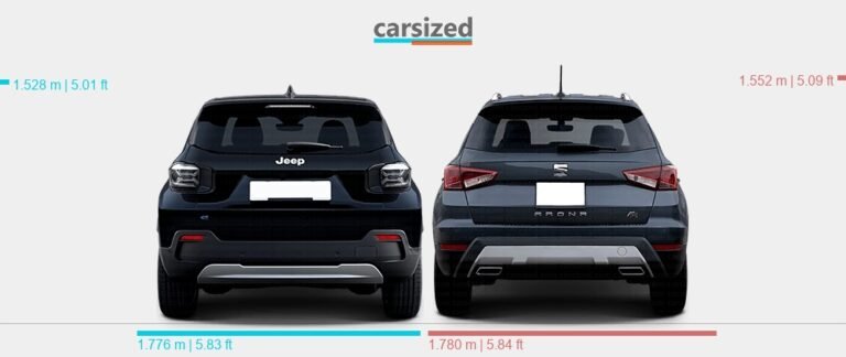 Jeep Avenger Vs Seat Arona