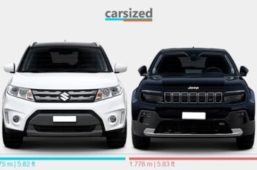 Jeep Avenger Vs Suzuki Vitara: Ultimate SUV Showdown