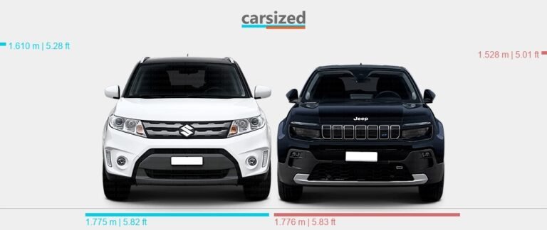 Jeep Avenger Vs Suzuki Vitara