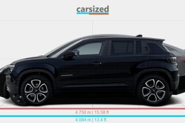 Jeep Avenger Vs Tesla Model Y: Battle of Electric Titans
