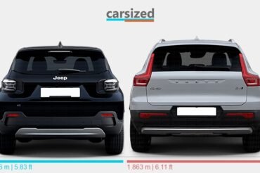 Jeep Avenger Vs Volvo Xc40: Ultimate Compact SUV Showdown