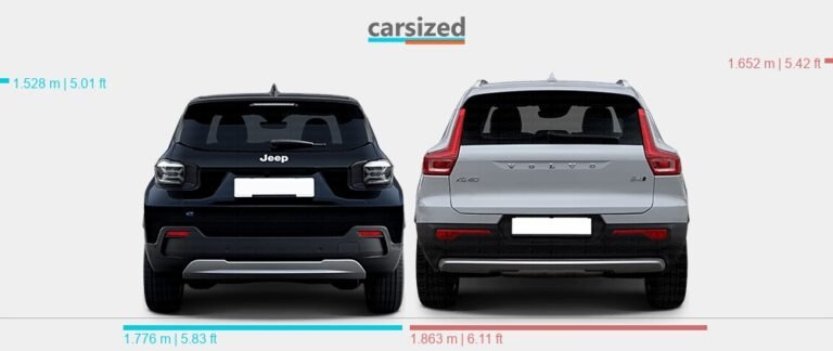 Jeep Avenger Vs Volvo Xc40