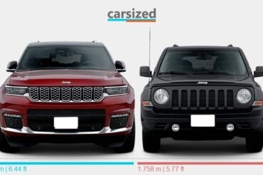 Jeep Cherokee Vs Jeep Patriot: Battle of the SUVs