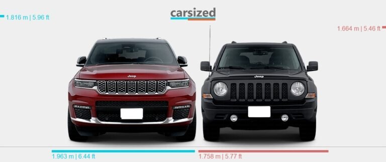 Jeep Cherokee Vs Jeep Patriot