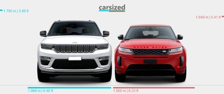 Jeep Cherokee Vs Range Rover Evoque