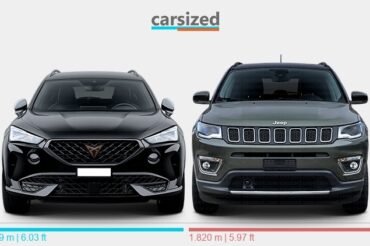 Jeep Compass Vs Cupra Formentor: Ultimate SUV Showdown