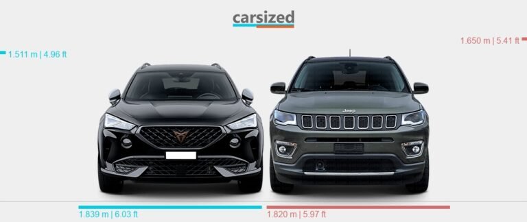 Jeep Compass Vs Cupra Formentor