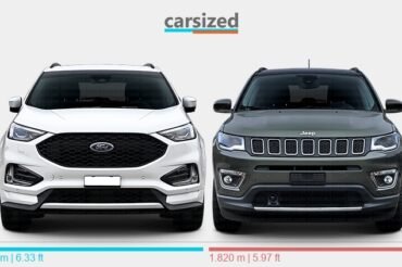 Jeep Compass Vs Ford Edge: Ultimate SUV Showdown
