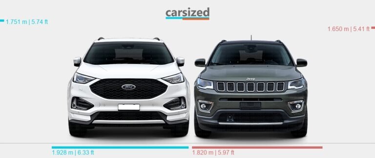Jeep Compass Vs Ford Edge