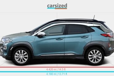 Jeep Compass Vs Hyundai Kona: Ultimate Compact SUV Showdown