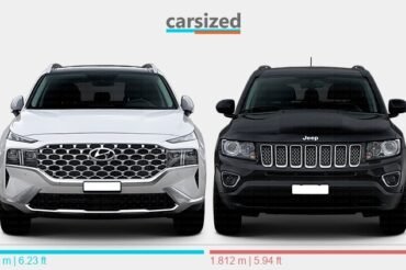 Jeep Compass Vs Hyundai Santa Fe: Ultimate SUV Showdown