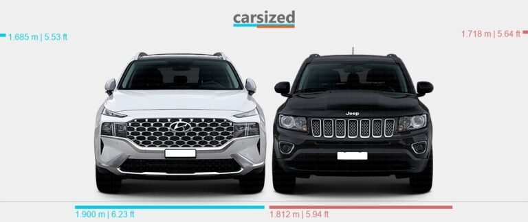 Jeep Compass Vs Hyundai Santa Fe