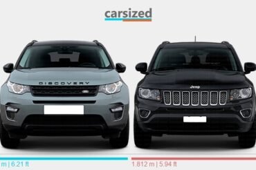 Jeep Compass Vs Land Rover Discovery Sport: Ultimate Showdown