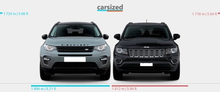 Jeep Compass Vs Land Rover Discovery Sport