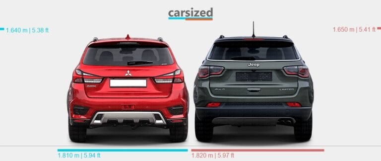 Jeep Compass Vs Mitsubishi Asx