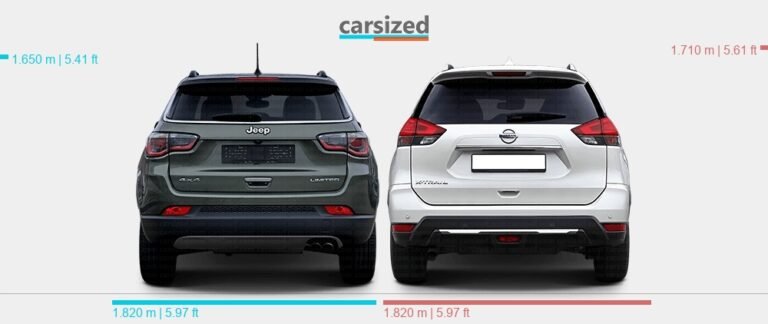Jeep Compass Vs Nissan X Trail