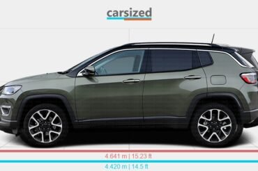 Jeep Compass Vs Peugeot 5008: Ultimate SUV Showdown