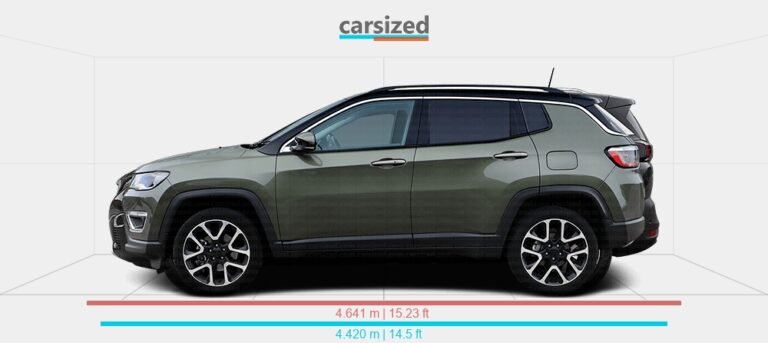 Jeep Compass Vs Peugeot 5008