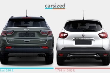 Jeep Compass Vs Renault Captur: Ultimate SUV Showdown