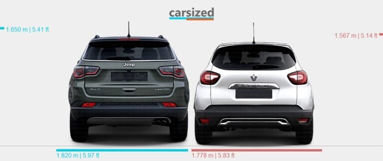 Jeep Compass Vs Renault Captur