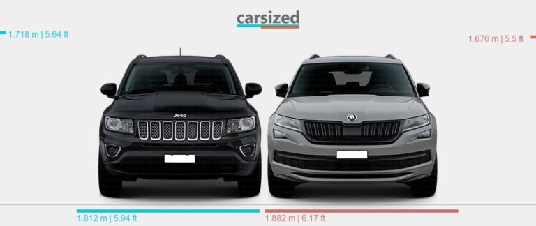 Jeep Compass Vs Skoda Kodiaq