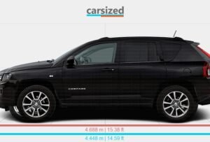 Jeep Compass Vs Volvo Xc60: The Ultimate Showdown