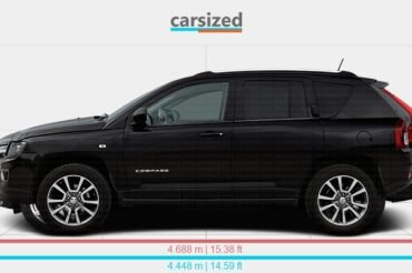Jeep Compass Vs Volvo Xc60: The Ultimate Showdown