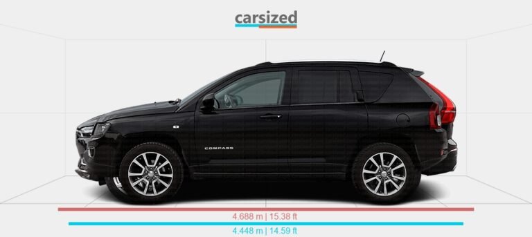 Jeep Compass Vs Volvo Xc60