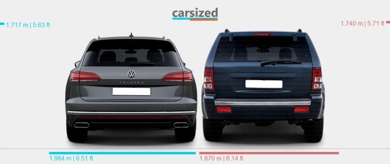 Jeep Grand Cherokee Vs Touareg