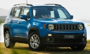 Jeep Renegade Vs Mazda Cx 5: The Ultimate SUV Showdown