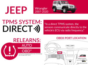 Jeep Tpms Problems: Solutions for a Smooth Ride