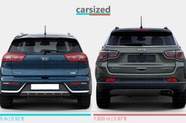 Kia Niro Vs Jeep Compass: The Ultimate SUV Showdown