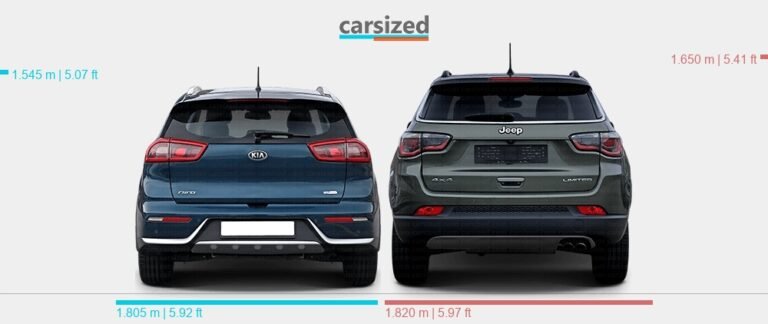 Kia Niro Vs Jeep Compass