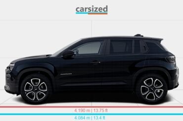 Lexus Lbx Vs Jeep Avenger: Clash of Luxury and Adventure