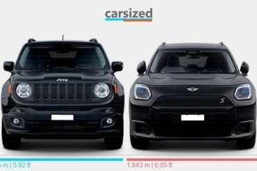 Mini Countryman Vs Jeep Renegade: Compact SUV Showdown