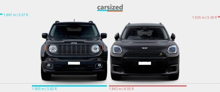 Mini Countryman Vs Jeep Renegade