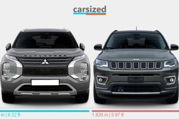 Mitsubishi Outlander Vs Jeep Compass: Ultimate SUV Showdown