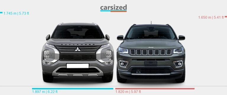 Mitsubishi Outlander Vs Jeep Compass