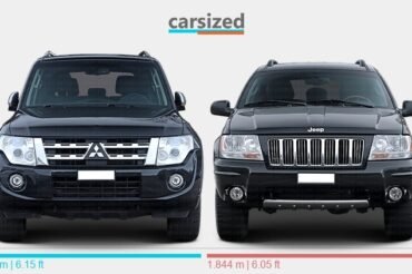 Mitsubishi Pajero Vs Jeep Grand Cherokee: Ultimate Showdown