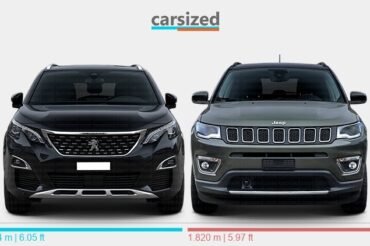 Peugeot 5008 Vs Jeep Compass: Ultimate SUV Showdown