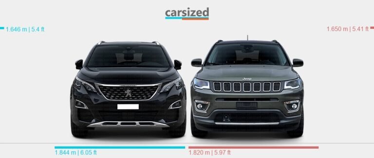 Peugeot 5008 Vs Jeep Compass