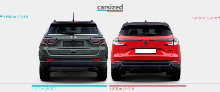 Renault Austral Vs Jeep Compass
