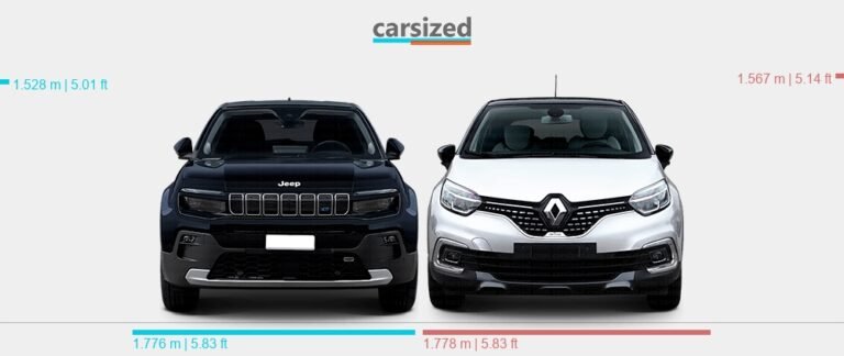 Renault Captur Vs Jeep Avenger