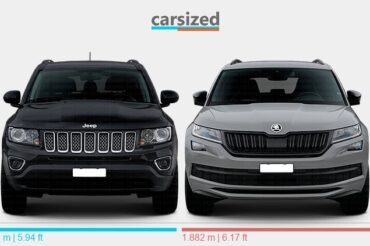 Skoda Kodiaq Vs Jeep Compass: Which SUV Reigns Supreme?