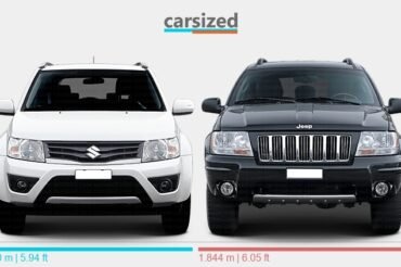 Suzuki Grand Vitara Vs Jeep Cherokee: Ultimate SUV Showdown